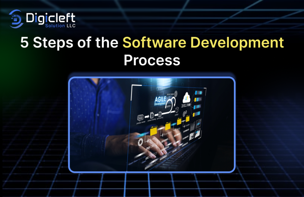 5 Steps of the Software Development Process