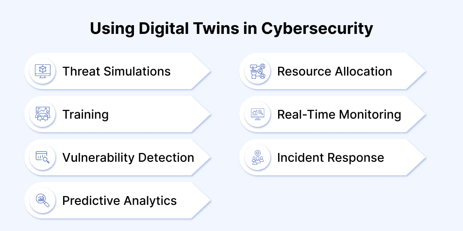 Digital Twins in Cybersecurity