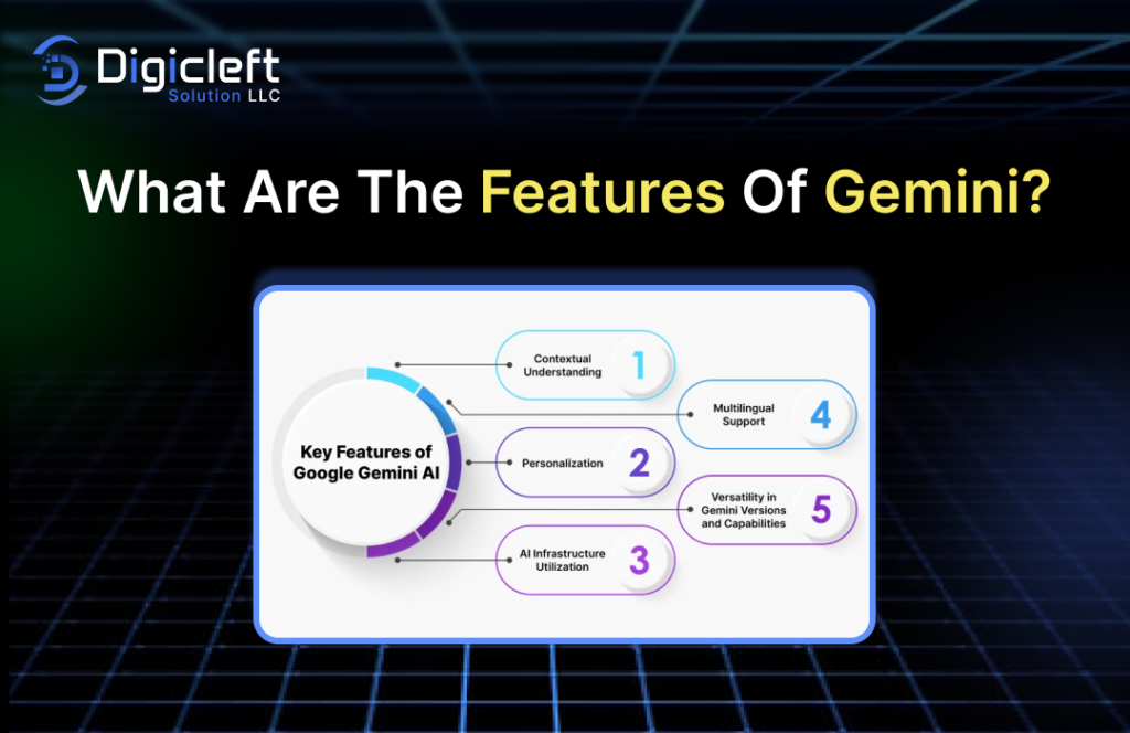 Gemini Exposed The Essential Features You Need to Know