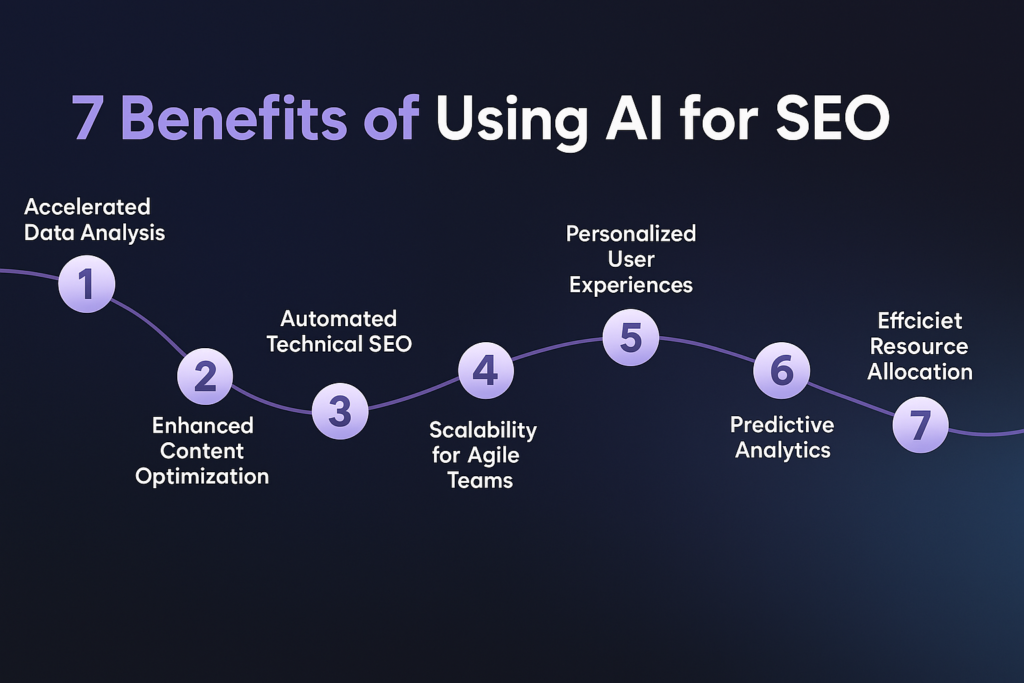 SEO Benefits
