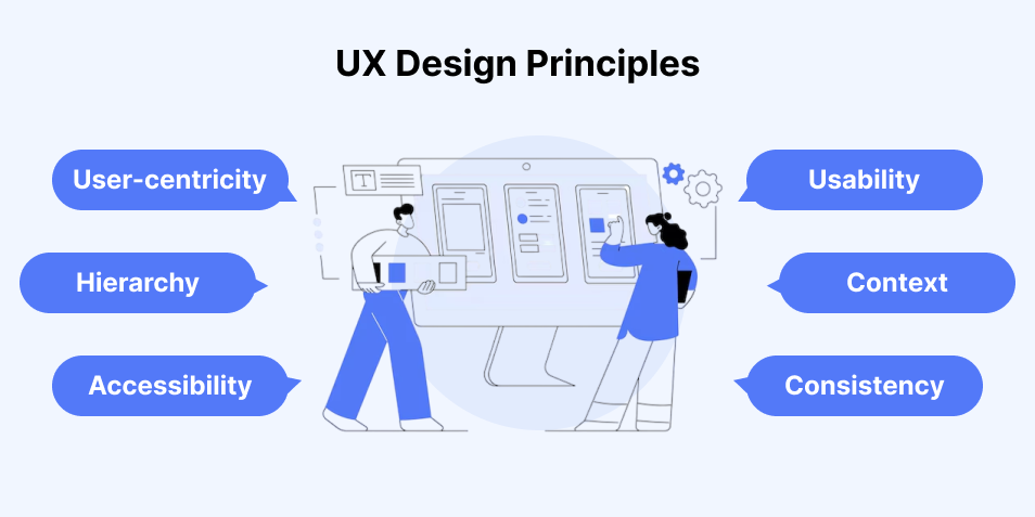 Ux principles