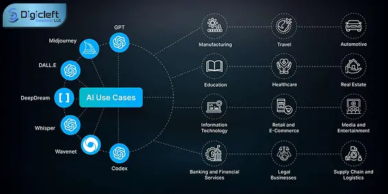 Ai Cashstudy