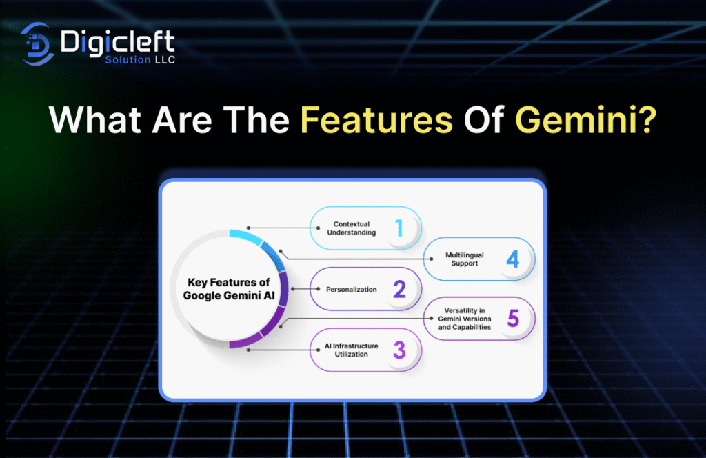 Gemini Exposed The Essential Features You Need to Know