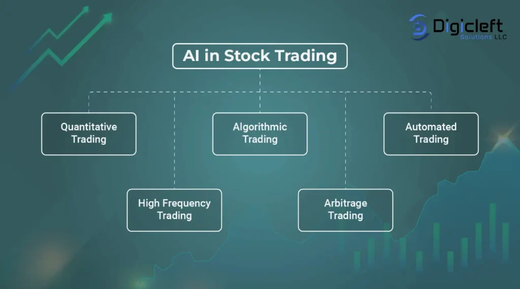 Trading Software