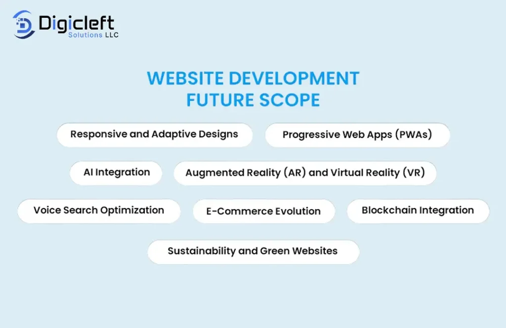website development