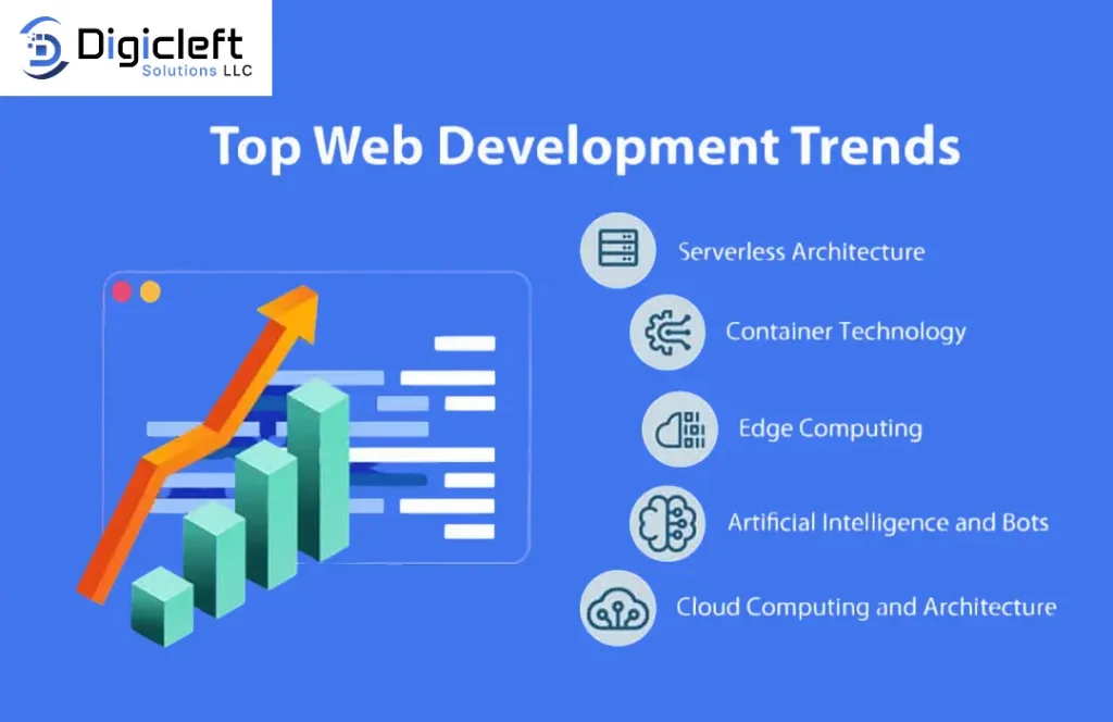 website development