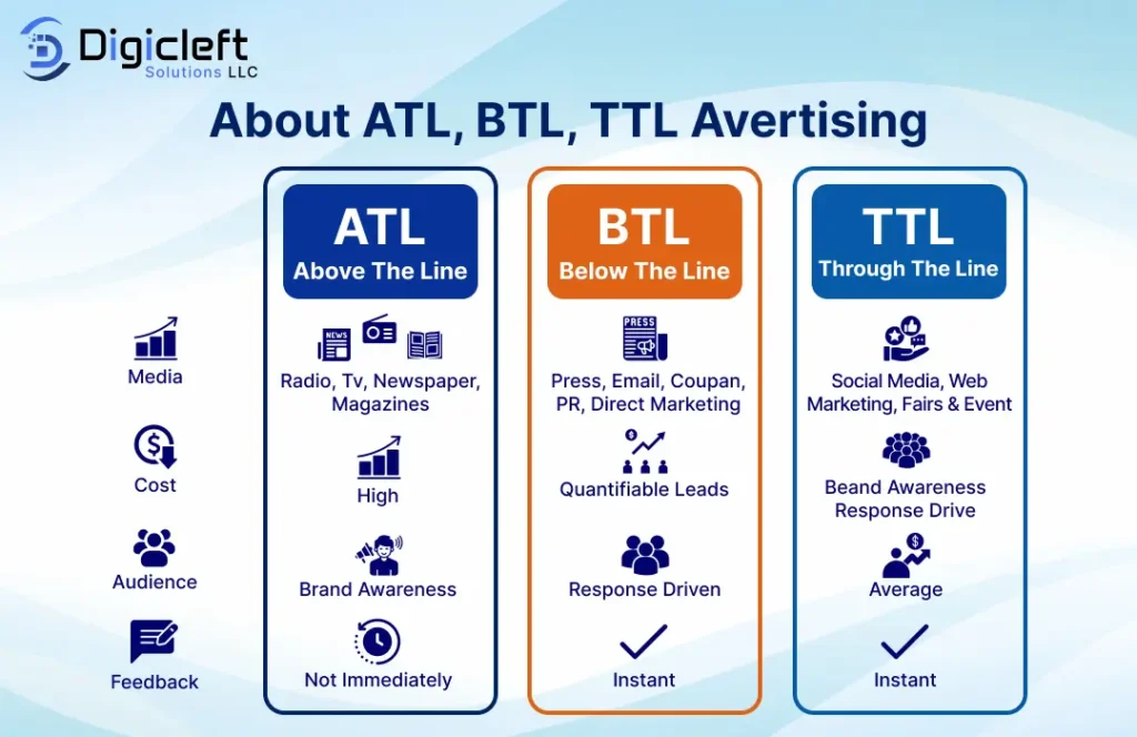 Advertising