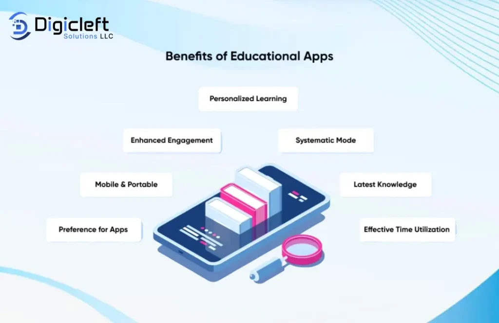 Benefits Educational Technology
