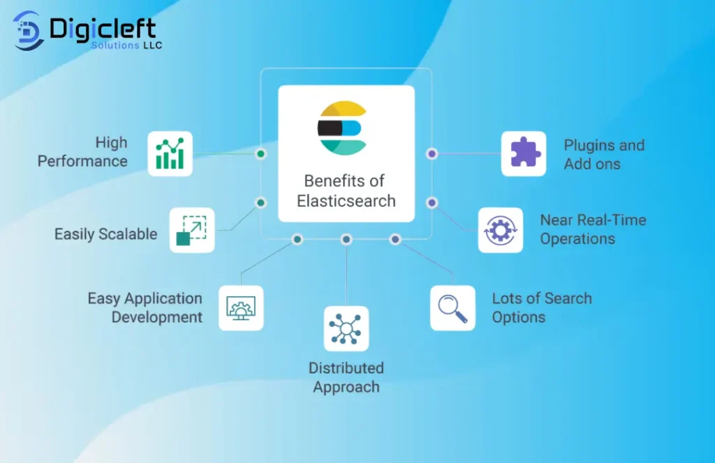 Benefits Of Elasticsearch