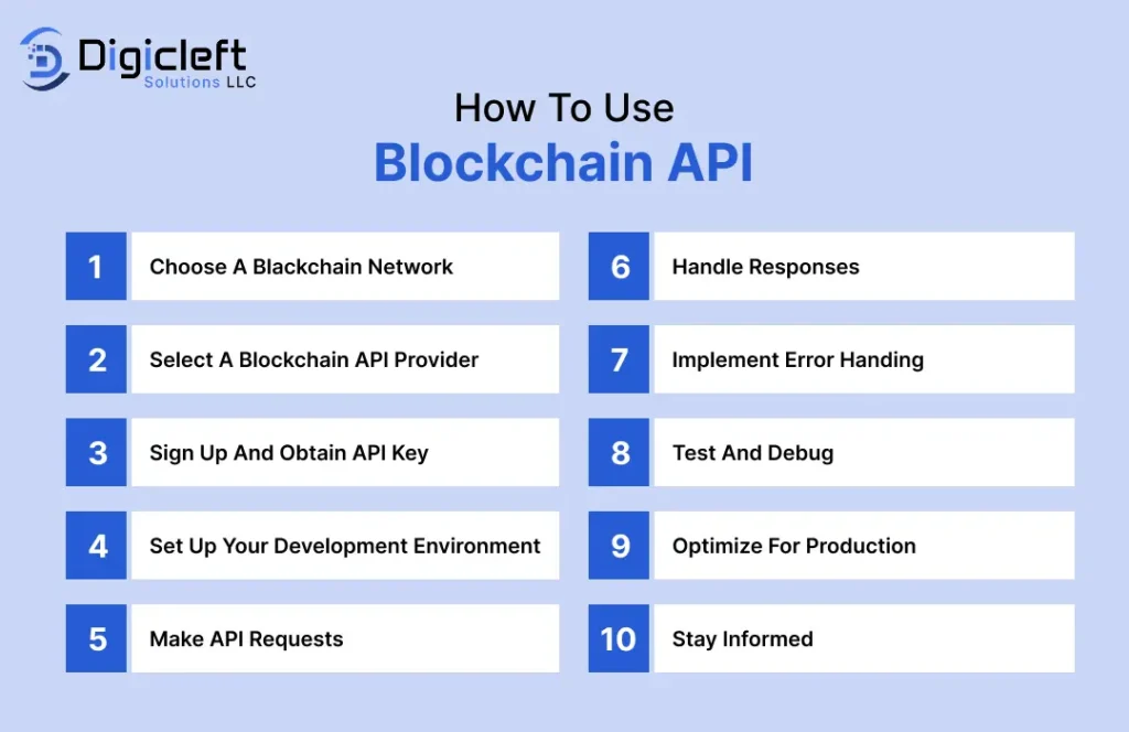 Blockchain APIs