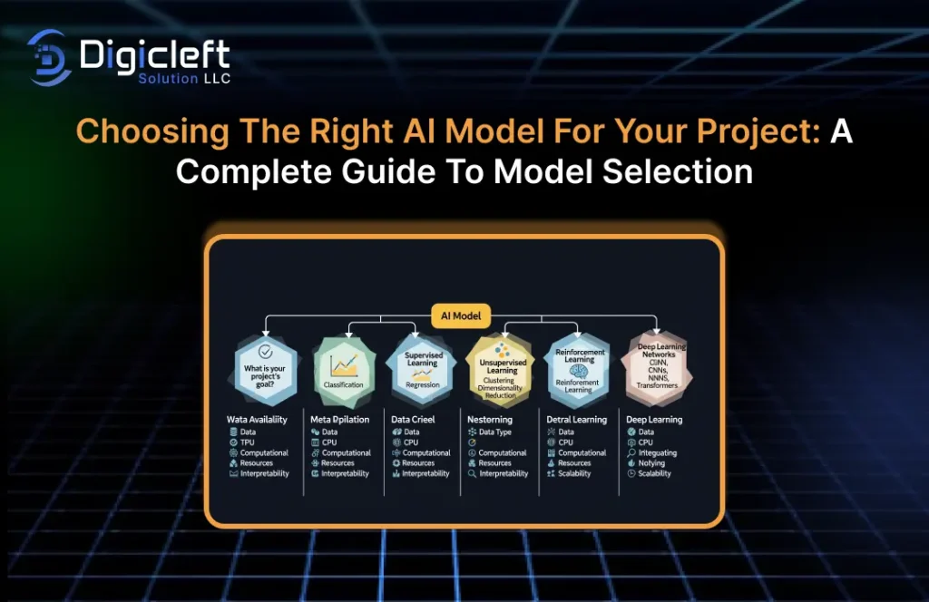AI Model