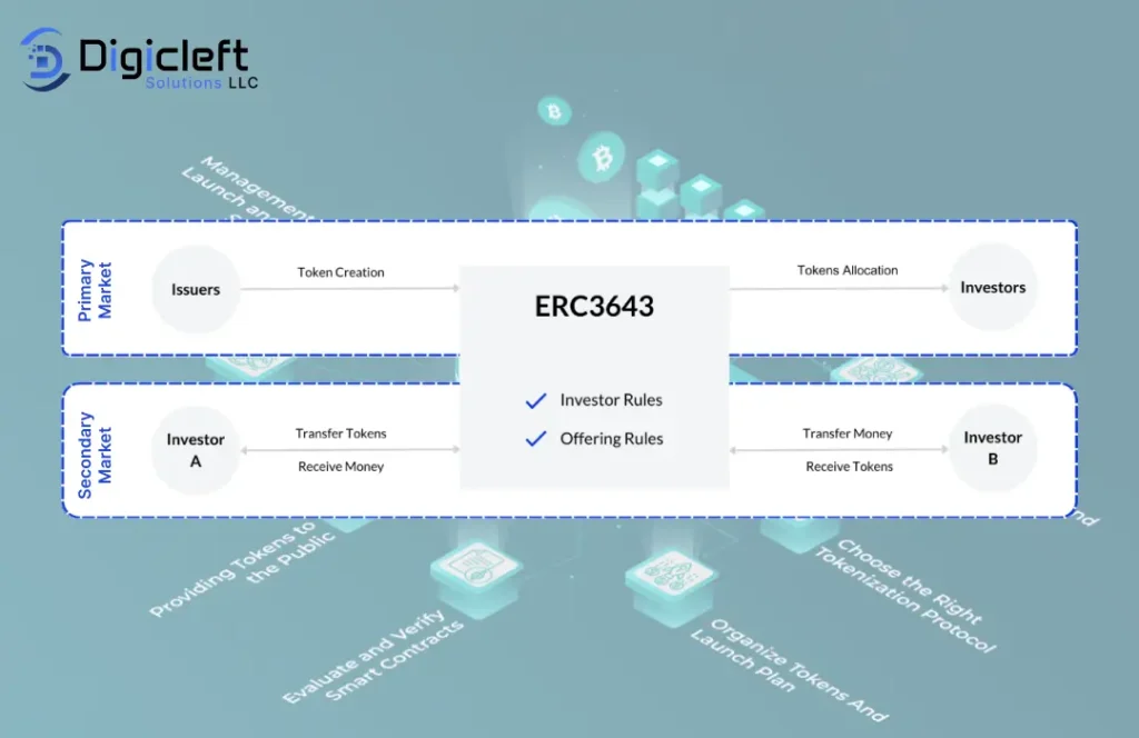 Tokenization 