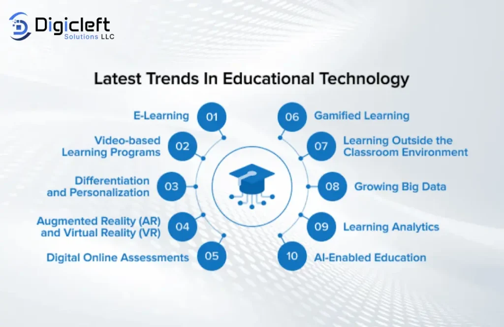 Educational Technology