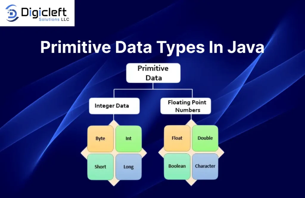 Primitive Data Types in java 2