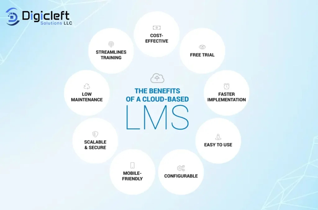 Cloud-Based Learning