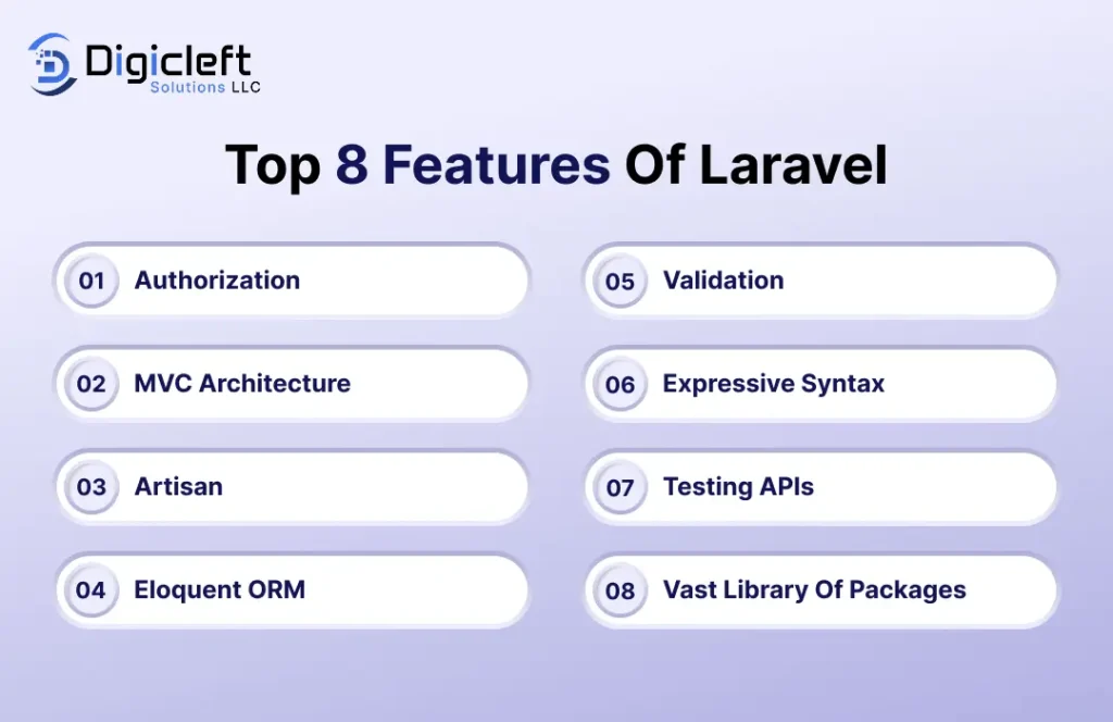 Laravel 8