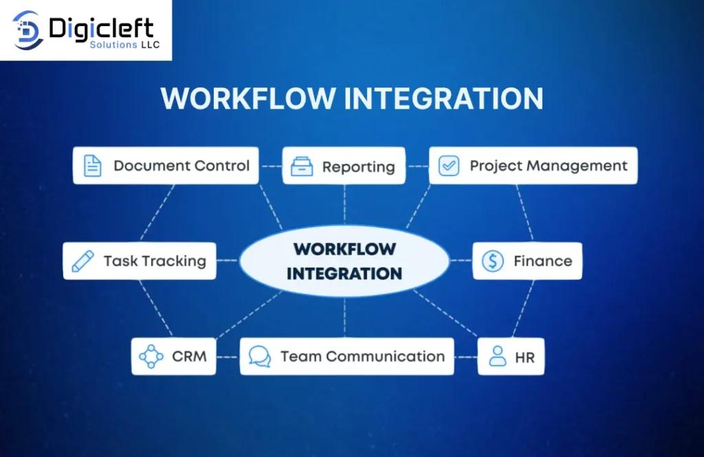 Workflow Integration
