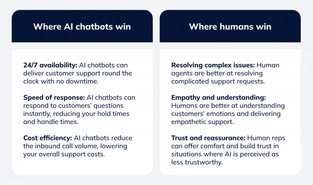 AI chatbots