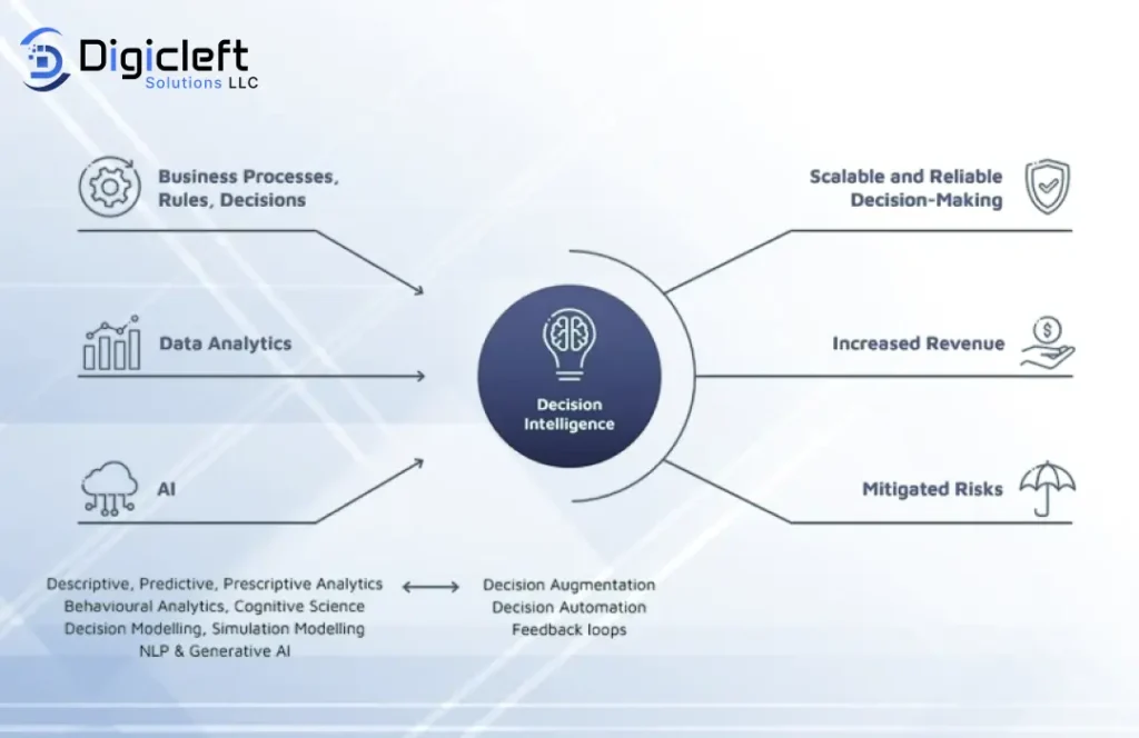 AI Powered