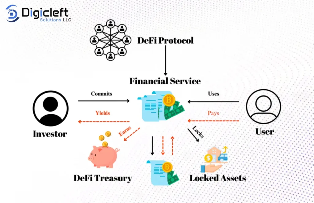 Finance 