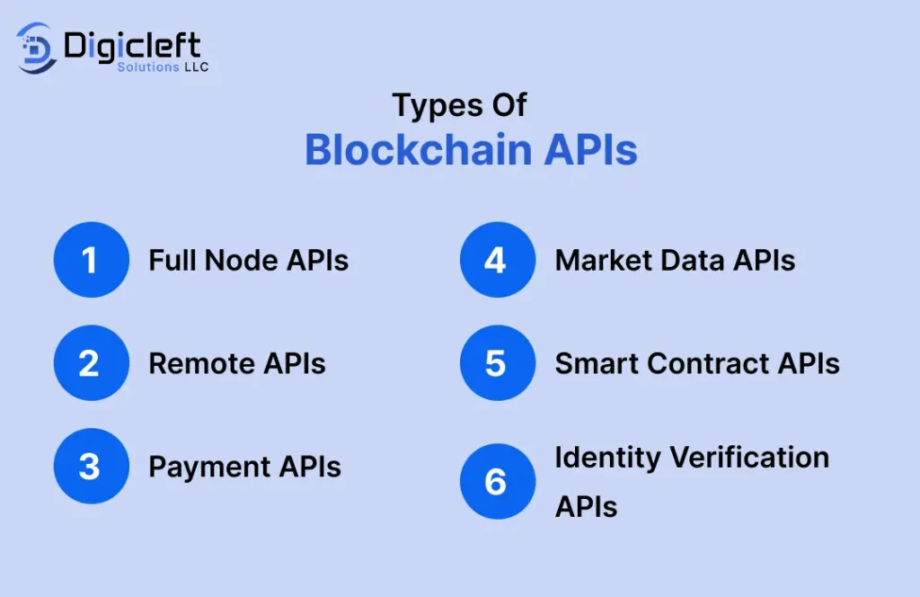 Blockchain APIs